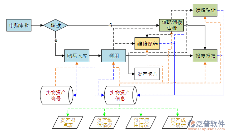 OA办公资产管理软件系统哪家好？泛普软件OA固定资产管理深度解析