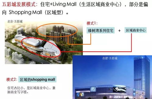 商业地产企业管控、产品线专题研究与资产管理协同路径